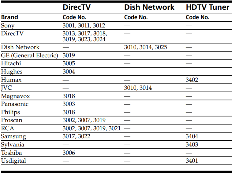 Sony RMEZ4 Remote Commander Manual ManualsLib