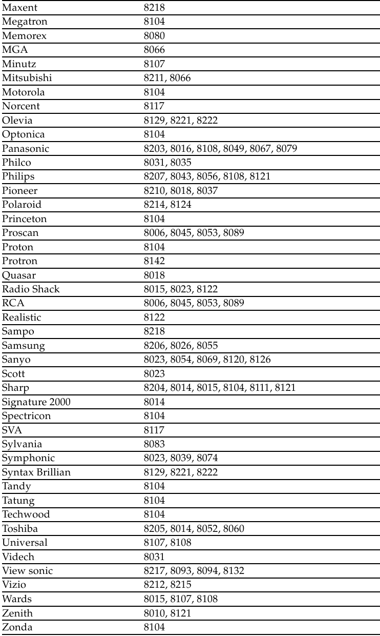 Sony RM-EZ4 - Remote Commander Manual | ManualsLib