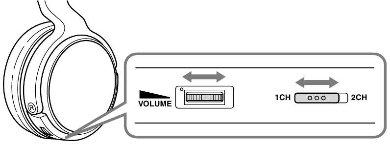 Operating the system - Listening to a programme - Step 4