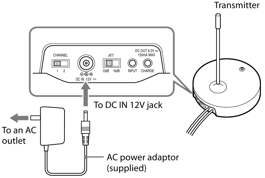 Setting up the transmitter - Step 2