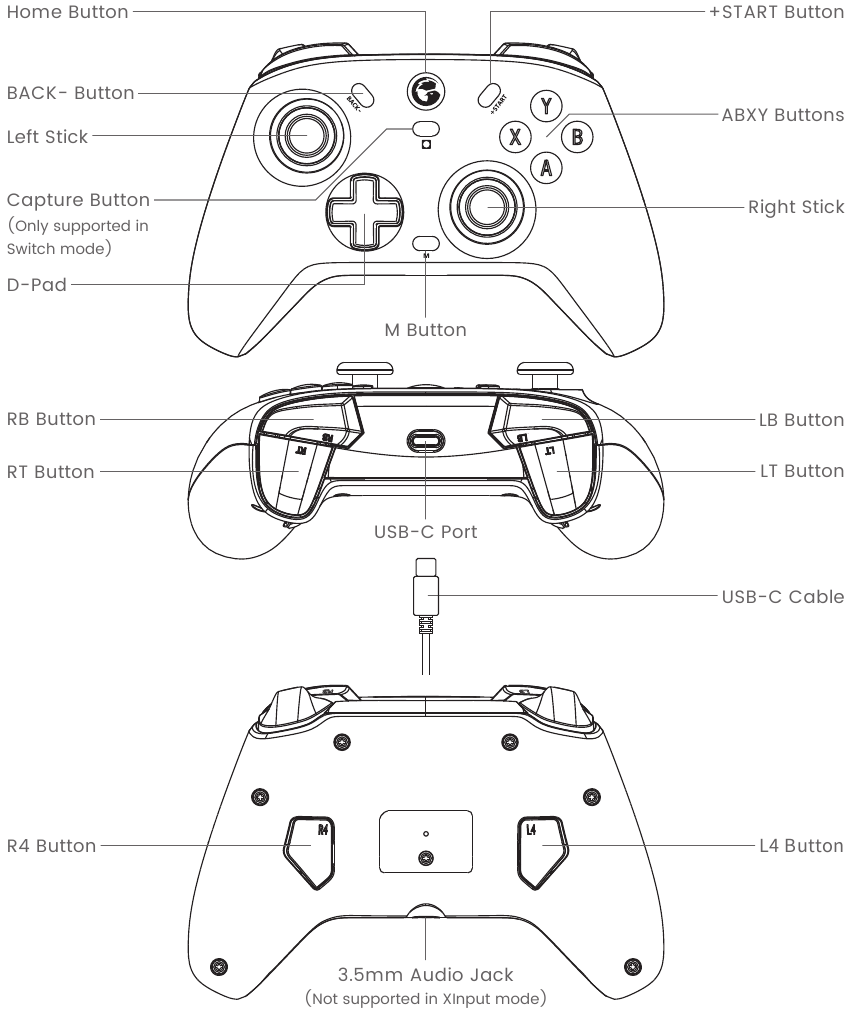 GameSir T4k - Multi-Platform Gaming Controller Manual | ManualsLib