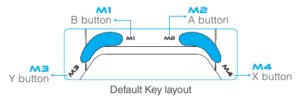 CONFIGURABLE M BUTTONS