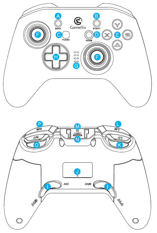 DEVICE LAYOUT - Part 1