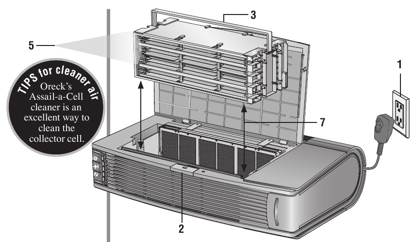 Oreck ProShield Air Purifier Manual ManualsLib