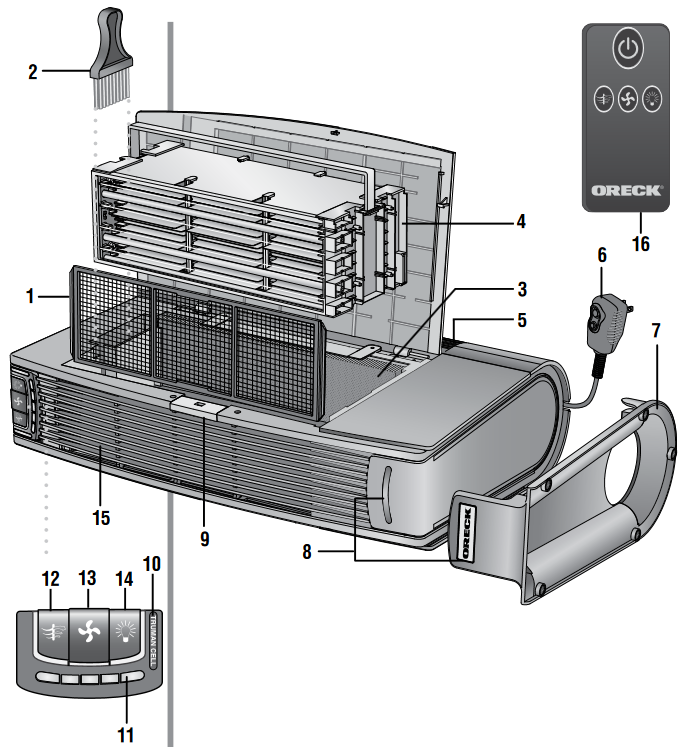 Oreck ProShield Plus Air Purifier Manual ManualsLib