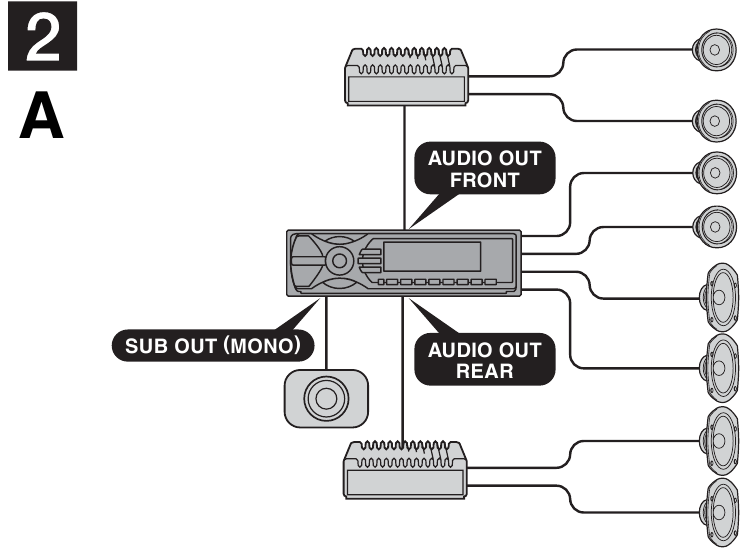 Connection example - Part 1