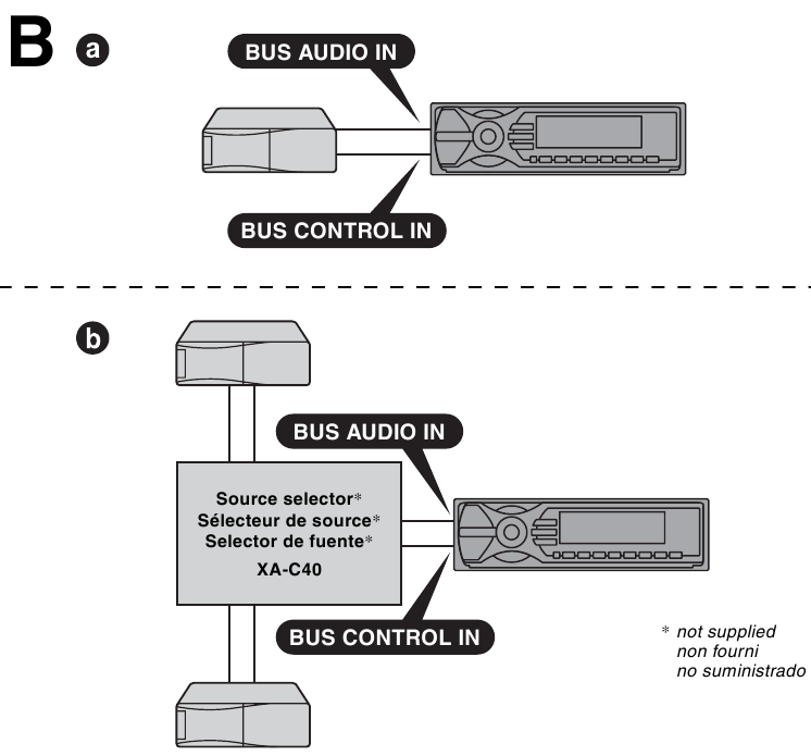 Connection example - Part 2