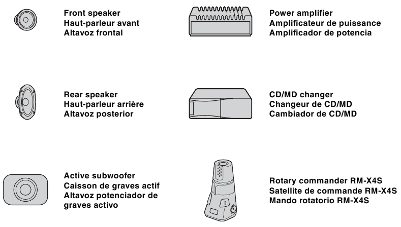 Equipment used in illustrations (not supplied)