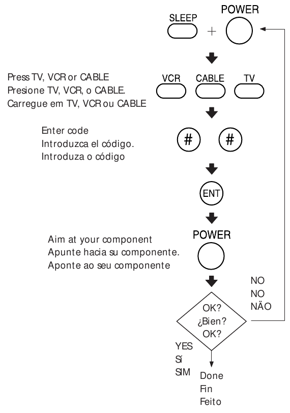 Sony RMV3 Remote Commander Manual and Code List ManualsLib