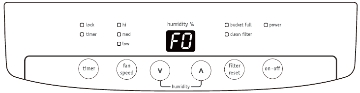 Fault Codes - Part 2