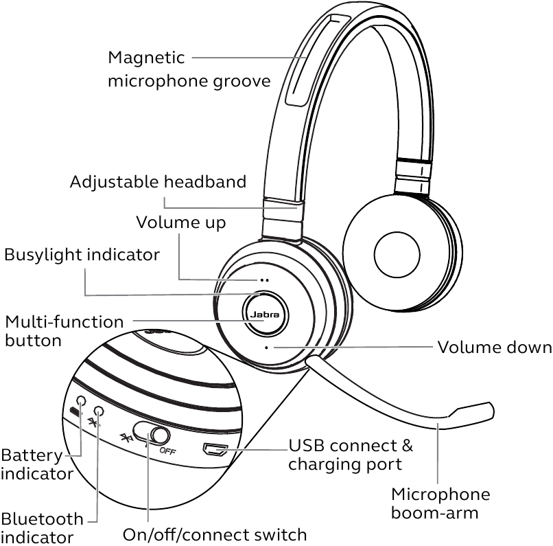 Как подключить наушники jabra Jabra Evolve 65 - Stereo USB Headset Manual ManualsLib