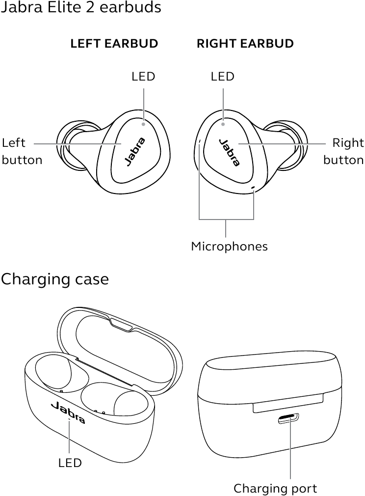 Jabra Elite 2 - Earbuds Manual | ManualsLib