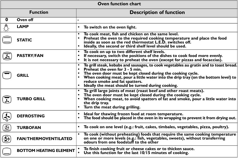 Whirlpool AKP 288 Electric Oven Product Sheet ManualsLib