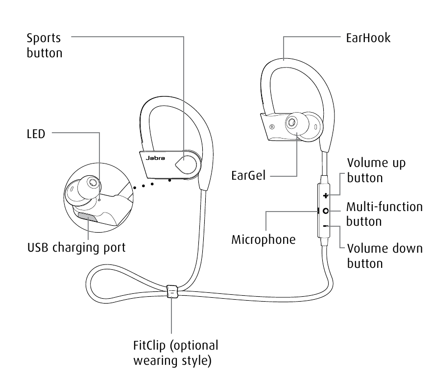 Jabra Sport Pace Wireless - Headset Manual 