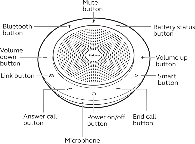 Jabra Speak 750 - Speakerphone Manual | ManualsLib