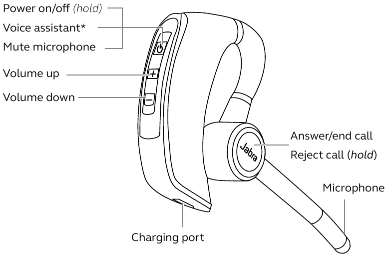 Jabra Talk 65 Headset Manual ManualsLib