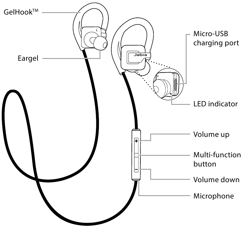 Jabra Step Wireless Bluetooth Headsets Manual ManualsLib