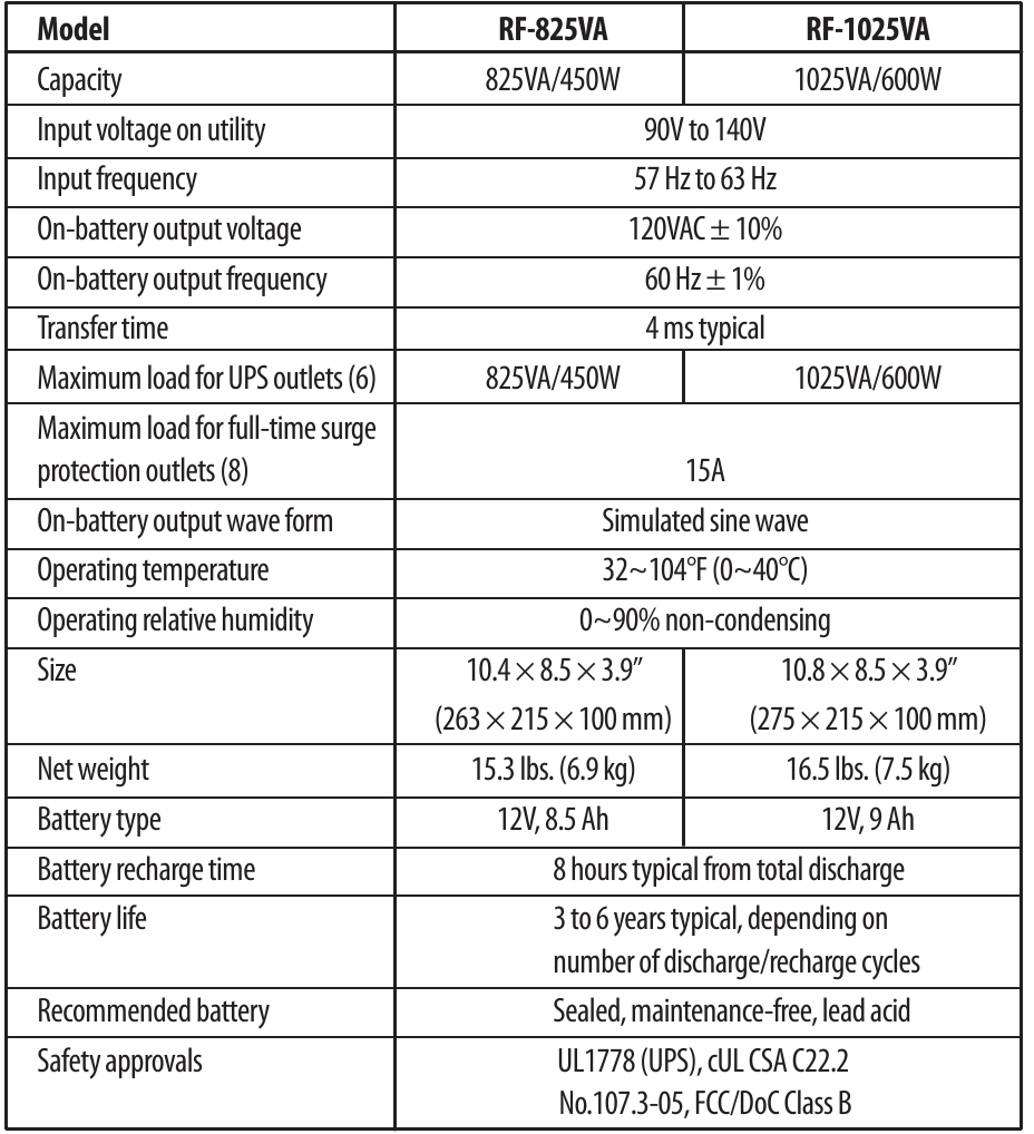 RocketFish RF825VA, RF1025VA UPS Manual ManualsLib