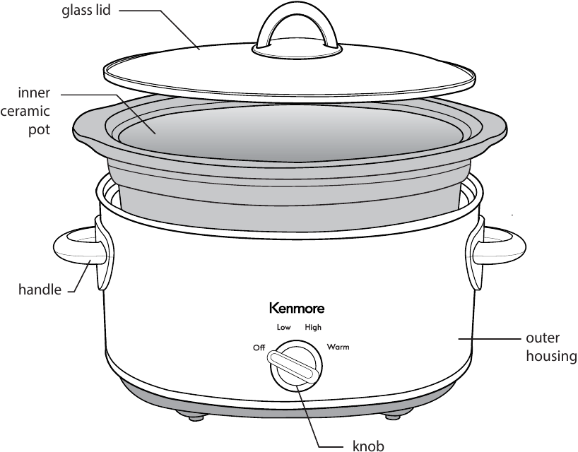 Kenmore KKSC5QB 5Quart Slow Cooker Manual ManualsLib