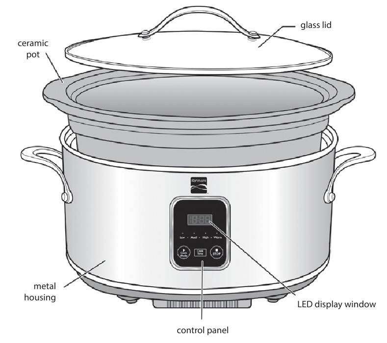 Kenmore KKSC7QSS 7Quart Slow Cooker Manual ManualsLib