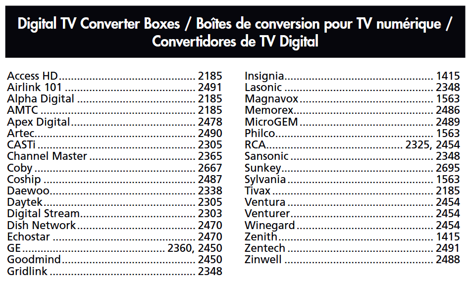 RCA RCR504BR Universal Remote Control Manual and Code List ManualsLib