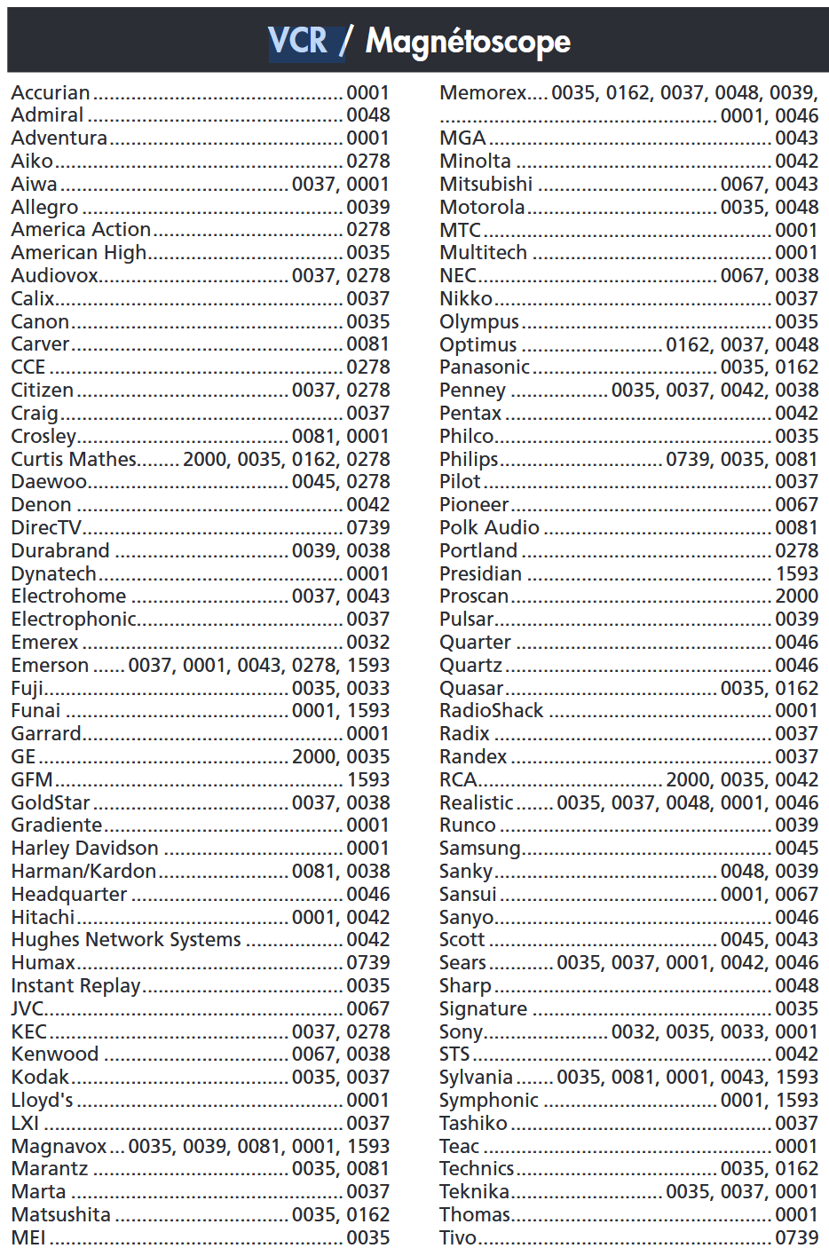 Rca universal deals remote programming codes