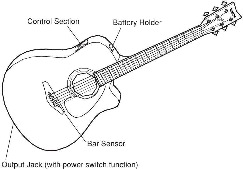 Yamaha FX370C Electric Acoustic Guitar Manual ManualsLib