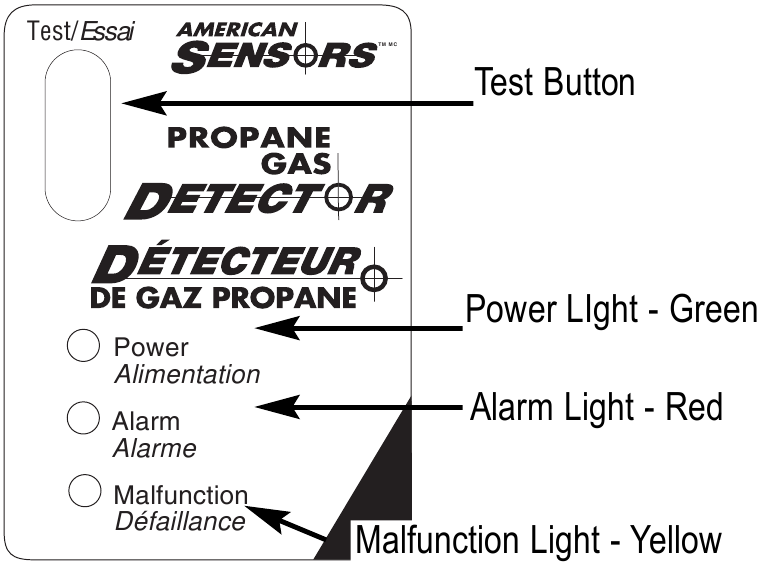American Sensors LP401A, LP401, LP405A, LP405 Propane Gas Detector