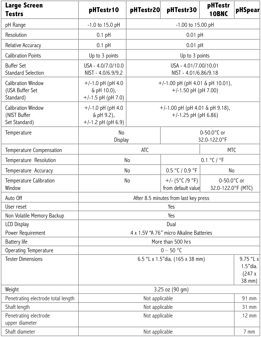 Oakton pHTestr 10, 20, 30, 10BNC, Spear - PH/Temperature Tester Manual ...