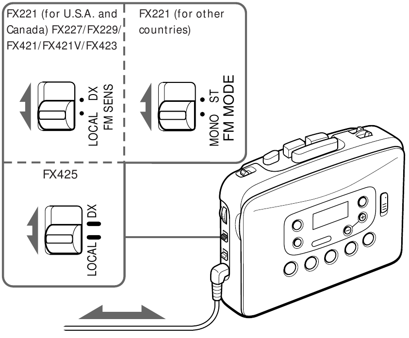 Sony WALKMAN WM-FX421/FX423/FX425/FX421V/FX221/FX227/FX229 Manual ...