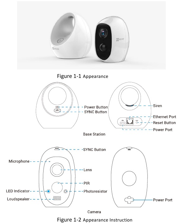 EZVIZ C3A & W2D HD 1080p WireFree Security Kit Manual ManualsLib
