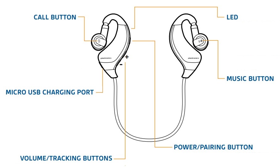 Plantronics BackBeat 903+ Bluetooth Headphones Manual ManualsLib