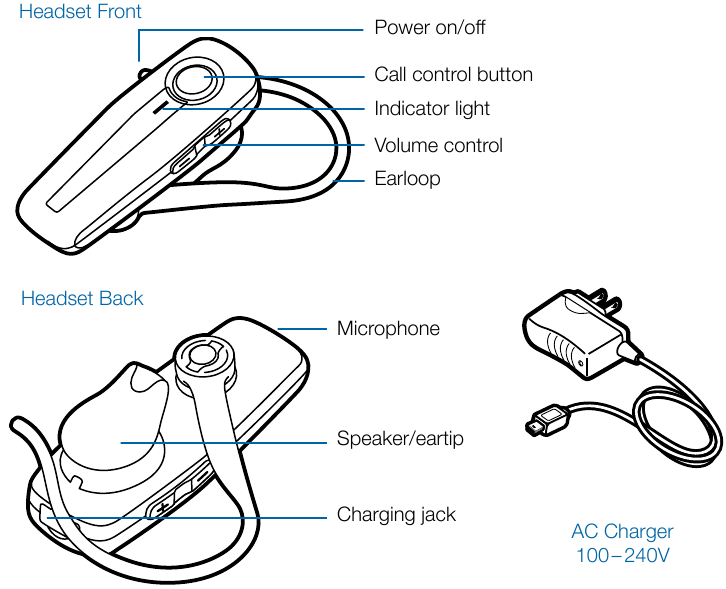 Plantronics Explorer 210 Series Bluetooth Headset Manual ManualsLib