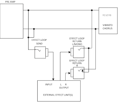 Roland JC-40 - Guitar Amplifier Manual | ManualsLib