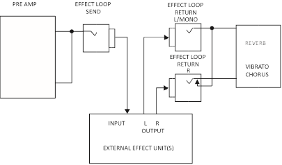 Roland JC-40 - Guitar Amplifier Manual | ManualsLib