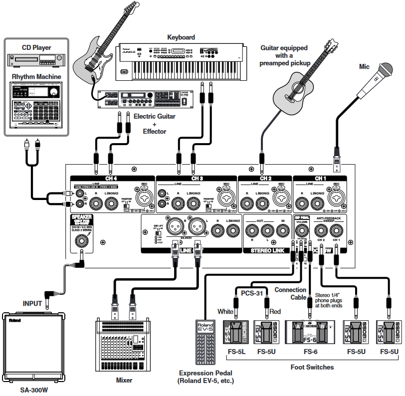 Roland SA-300 - Stage Amplifier Manual | ManualsLib