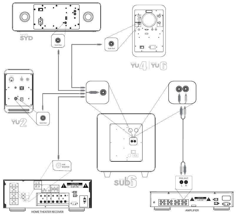 Kanto sub6 Subwoofer Manual ManualsLib
