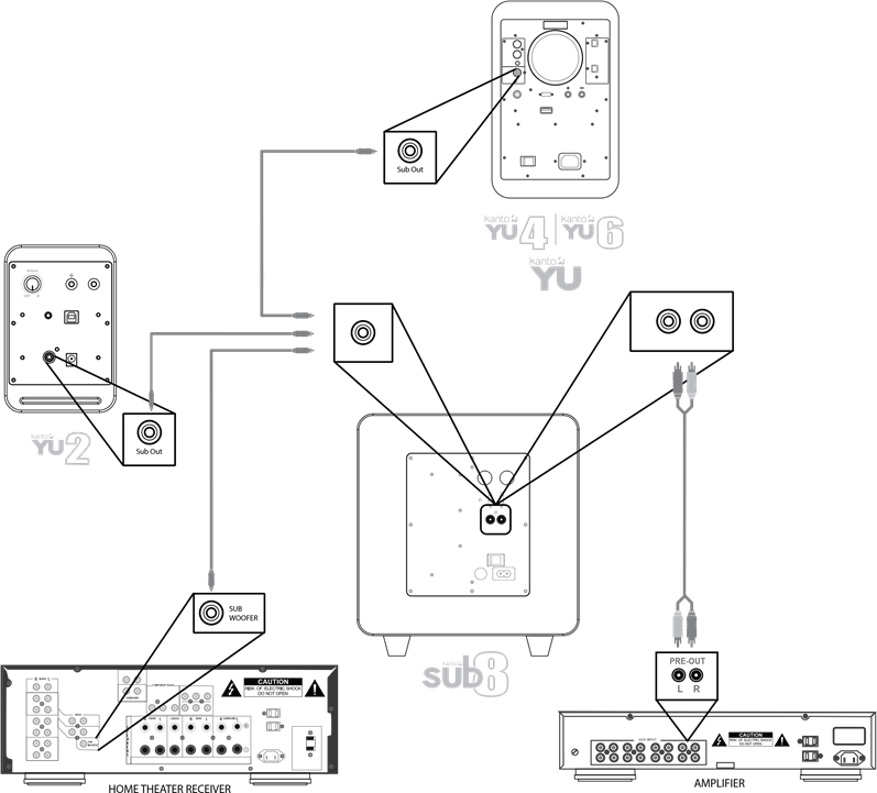 Kanto sub8 - Sealed Powered Subwoofer Manual | ManualsLib