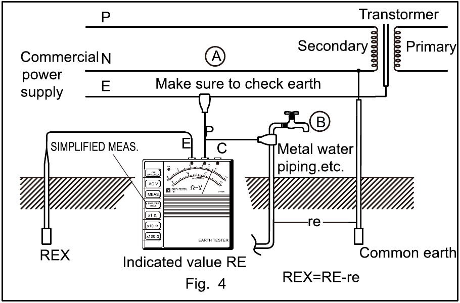 Mastech Analog Earth Resistance Tester Manual ManualsLib