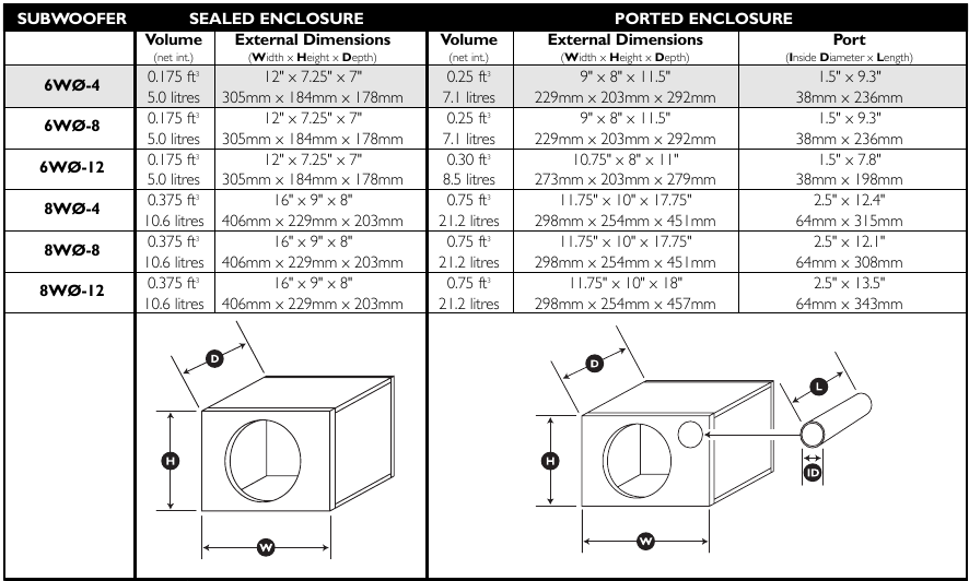Kit Di Riparazione Surround In Schiuma Per Subwoofer JL Audio 6W0 (1202/6w012) - Springfield Speaker
