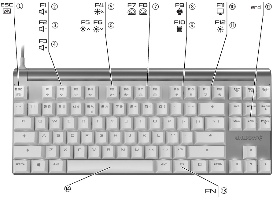 Cherry MX BOARD 8.0 TKL - Corded Gaming Keyboard Manual | ManualsLib