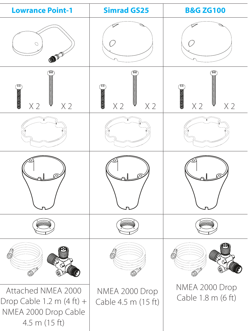 Lowrance Point1, Simrad GS25, B&G ZG100 GPS Antenna Installation