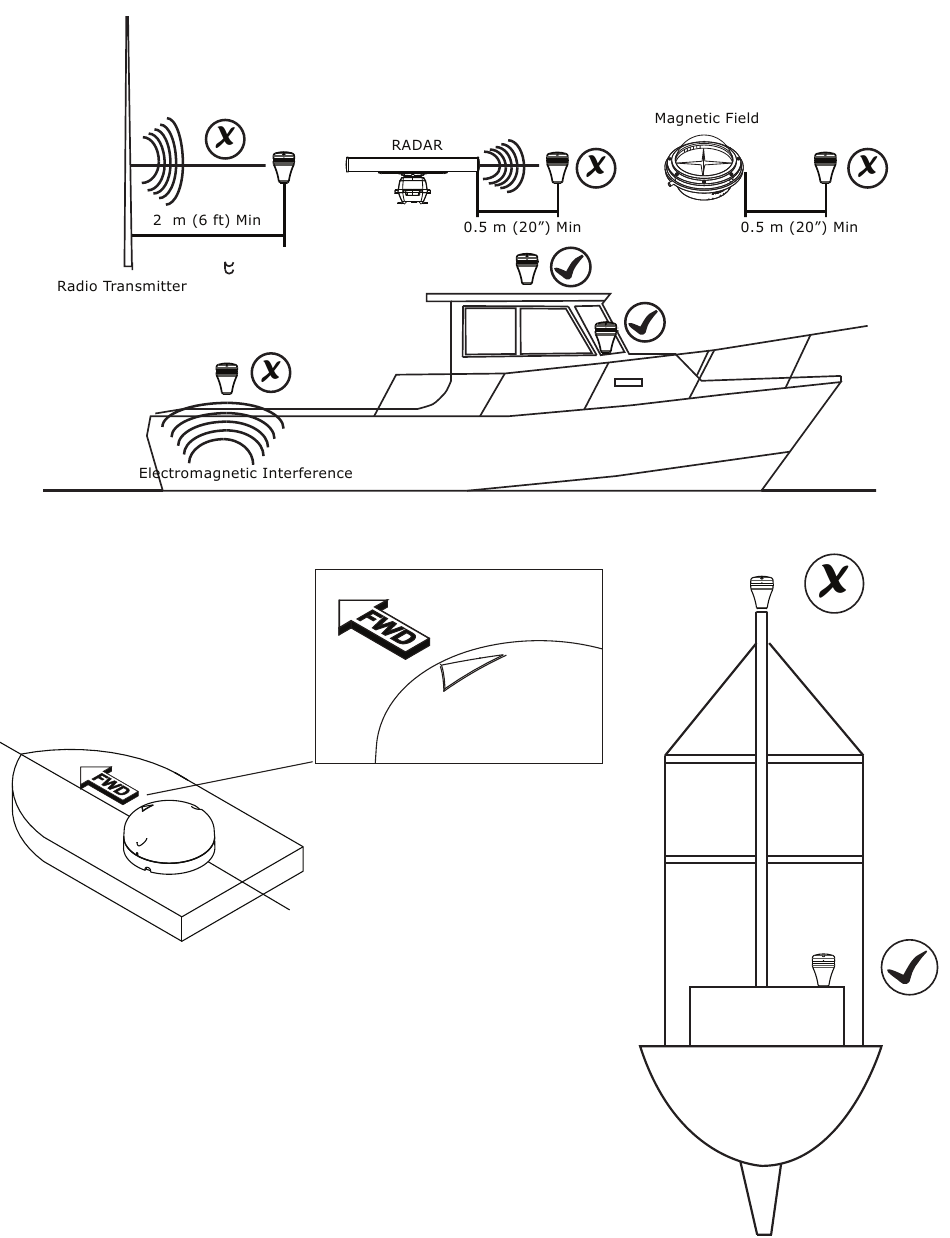 Lowrance Point1, Simrad GS25, B&G ZG100 GPS Antenna Installation