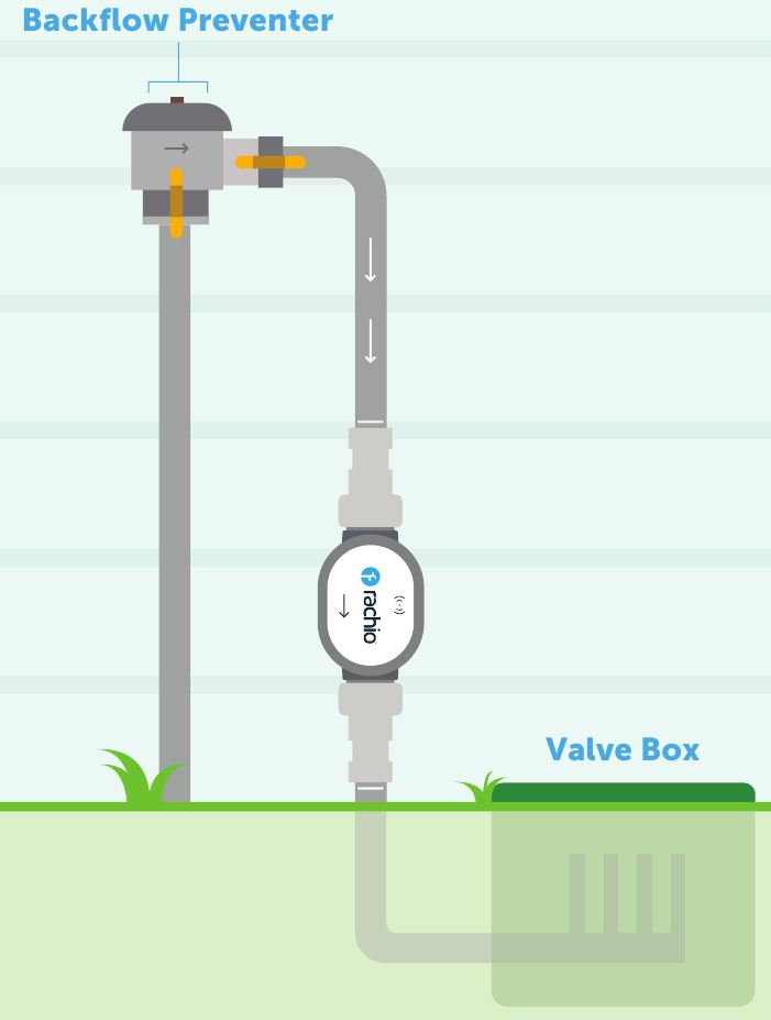 Rachio Wireless Flow Meter Quick Start Guide ManualsLib