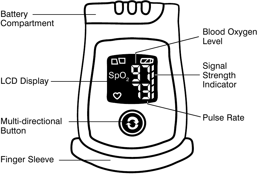 HoMedics PX-100 - Deluxe Pulse Oximeter Manual | ManualsLib