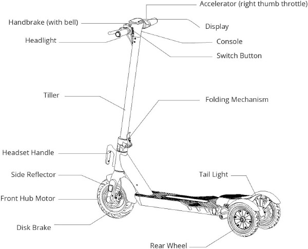 Get to know your scooter