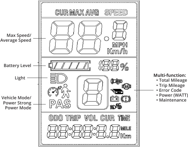 E-Bike Console Functions - Part 1