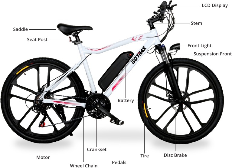 Get To Know Your E-Bike