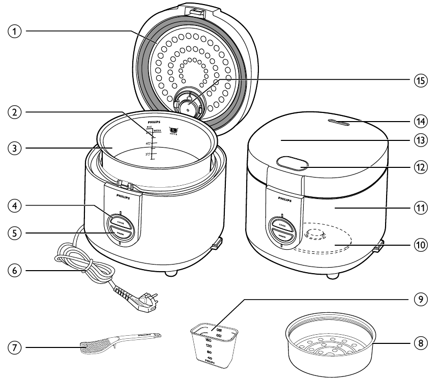 Philips HD3116 Rice Cooker Manual ManualsLib