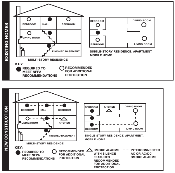 First Alert P1210AUS Smoke And Fire Alarm Manual ManualsLib